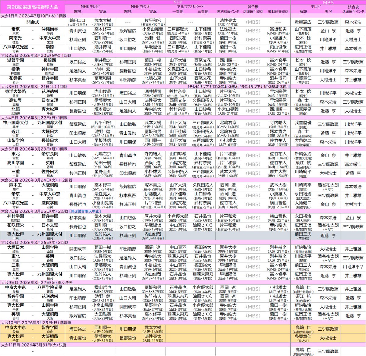 プロ野球中継情報発信アカウント tweet media