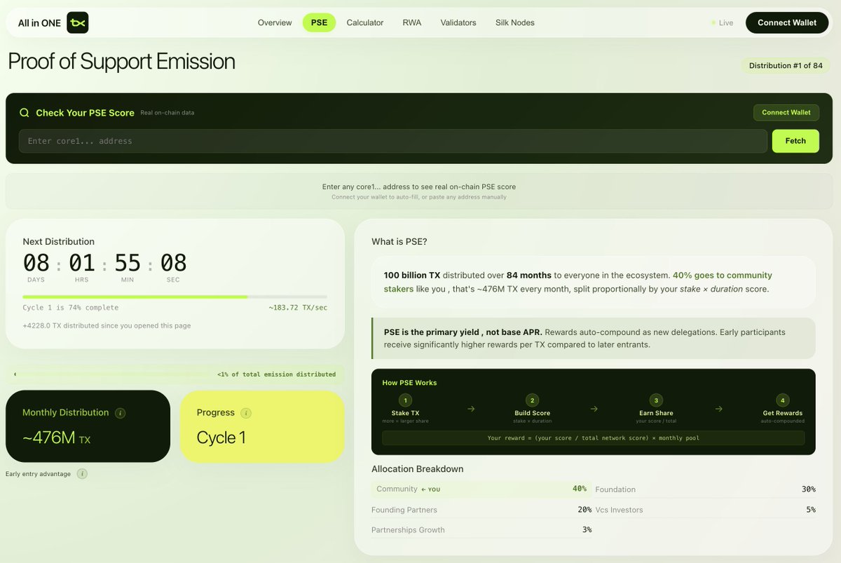 Silk Nodes tweet media