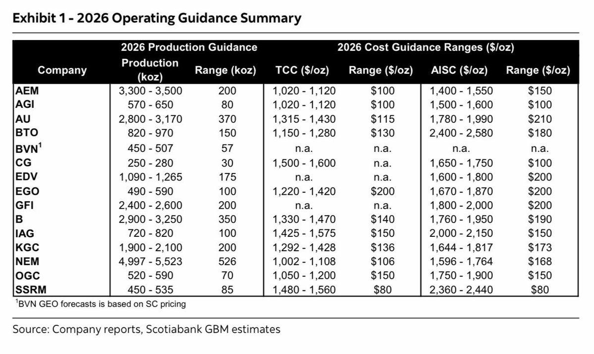 High Grade 🚜⚒🌎🇺🇸🇨🇦 tweet media