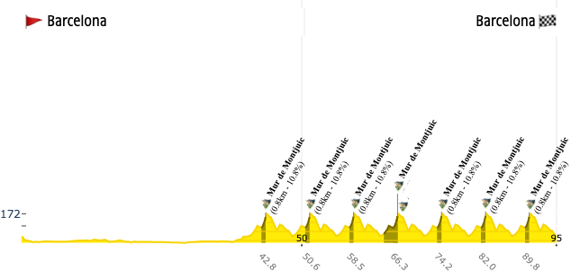 WattsNBikes tweet media