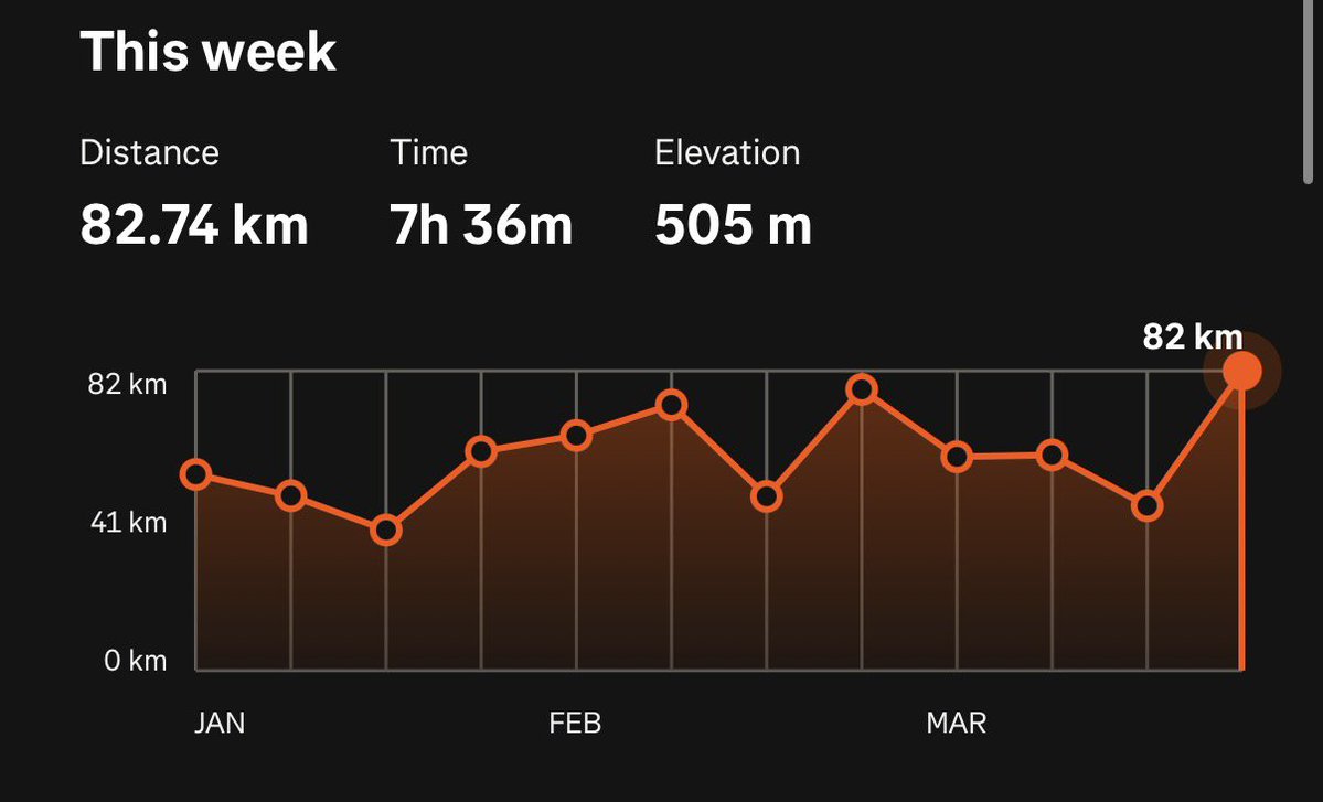 Brodie Smith tweet media