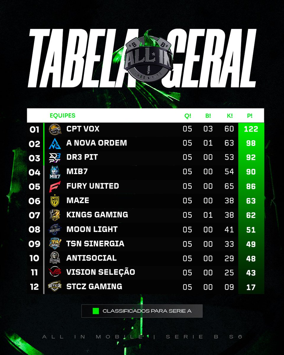 ALL IN FREE FIRE tweet media