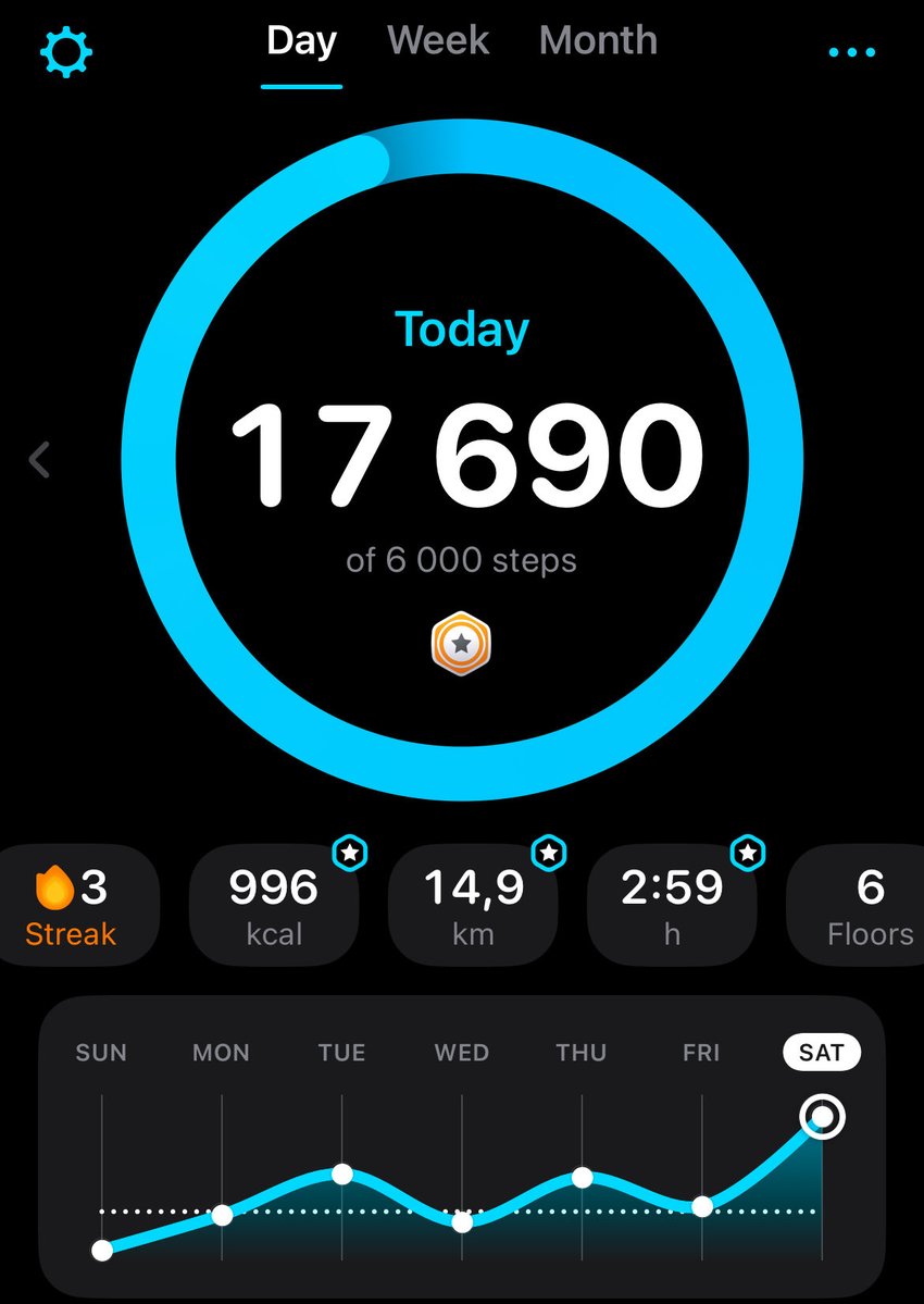 nsemo0o's tweet image. It’s been a long time, it used to be my average 😭

#stepsapp #edtwt