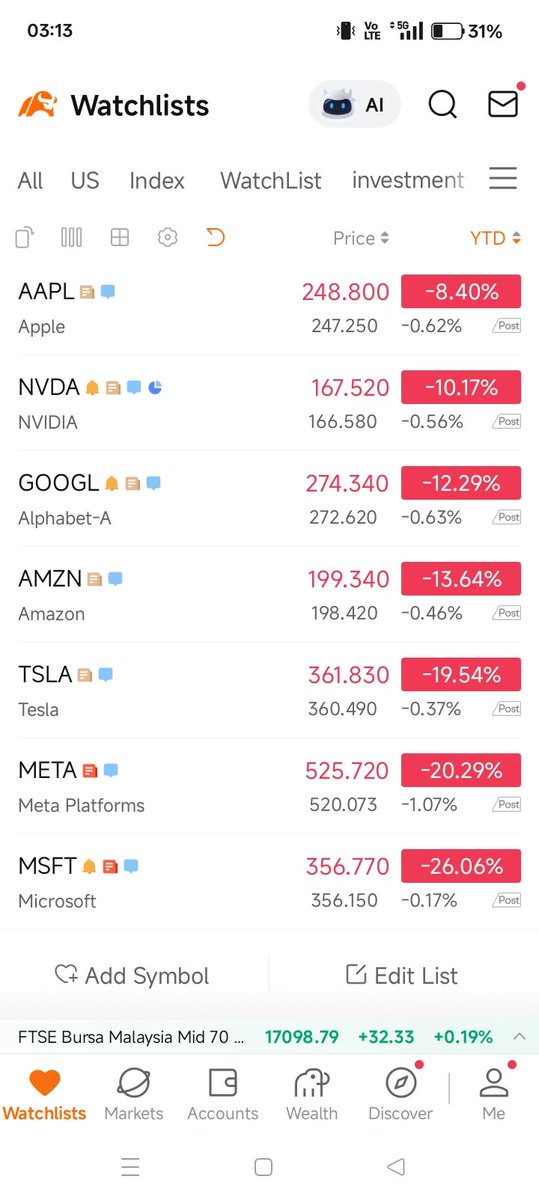 SnailTrade7's tweet photo. The rich gang already started buying some of the discounting stocks. Is a rich man game! 

The trends like QQQ/SPY 
Just one way up! If the rules never change, it will climb back overtime! Whether you survive or not during the downturn period. https://t.co/dX2qWXBHfW