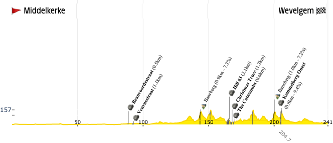 WattsNBikes tweet media