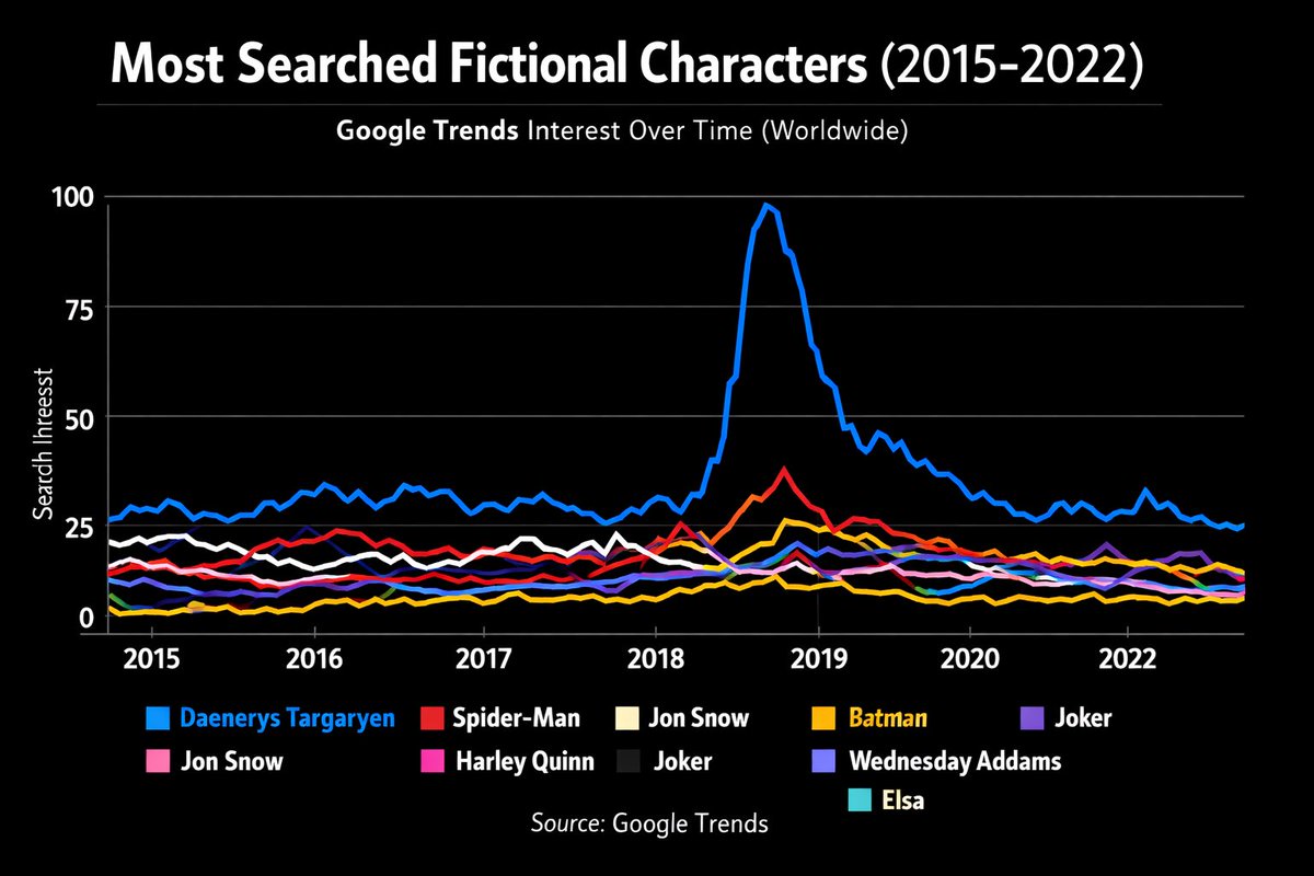 selim targaryen tweet media