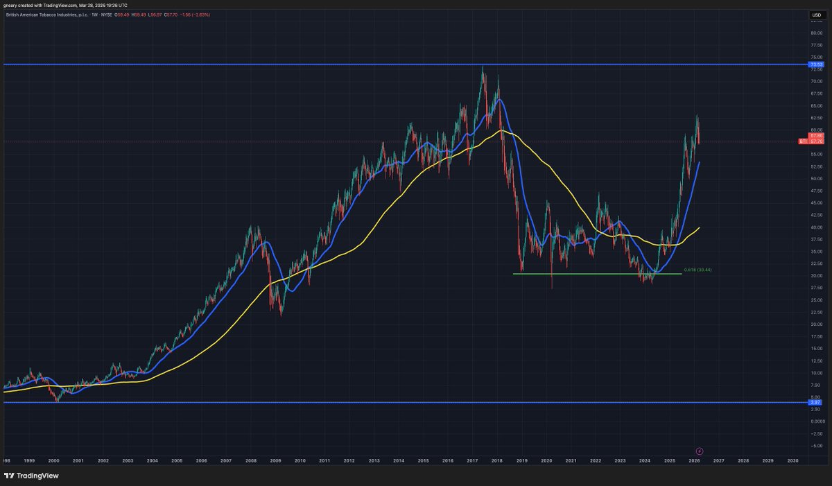 The Long Investor tweet media