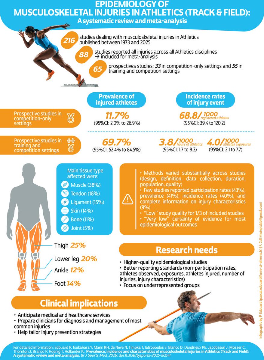 British Journal of Sports Medicine (BJSM) tweet media