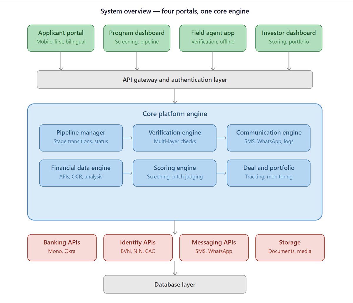 Imran- Mr $bnb tweet media