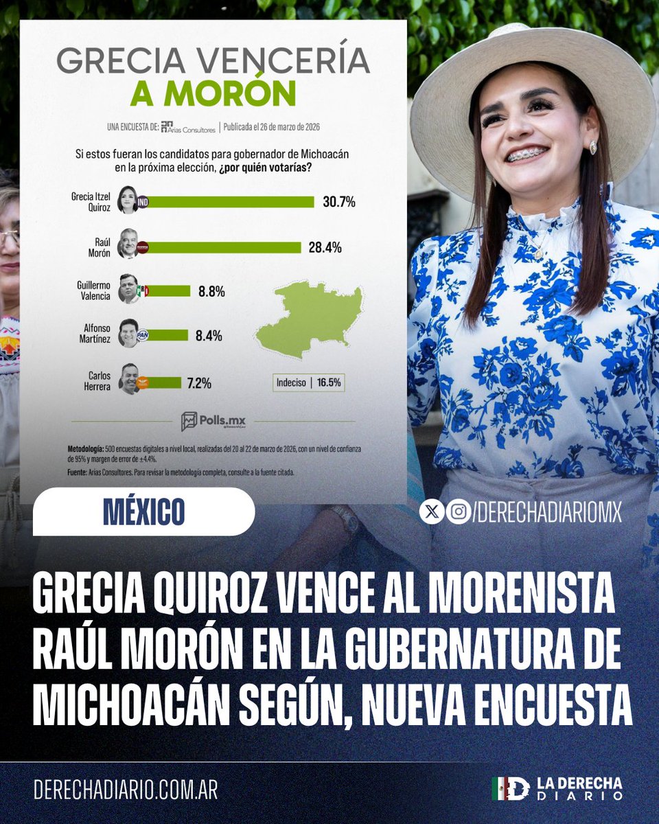 La Derecha Diario México tweet media