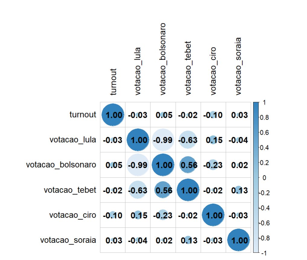 Dalson Figueiredo tweet media