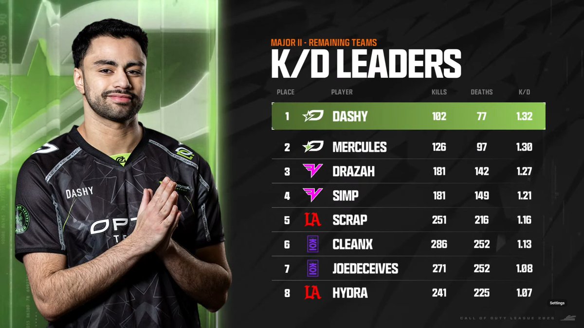 Call of Duty League tweet media