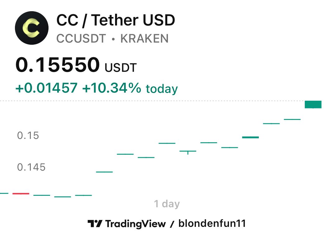 ⛓️PDP00000001 ⛓️ tweet media