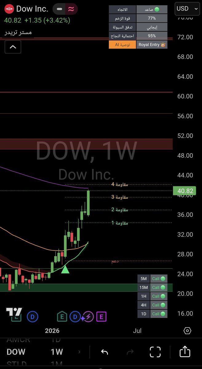 Mstr Trader 🇺🇸™️ tweet media