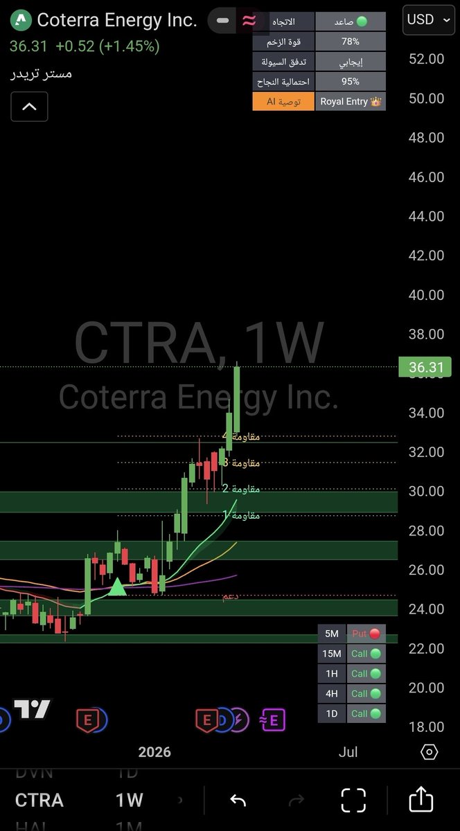 Mstr Trader 🇺🇸™️ tweet media