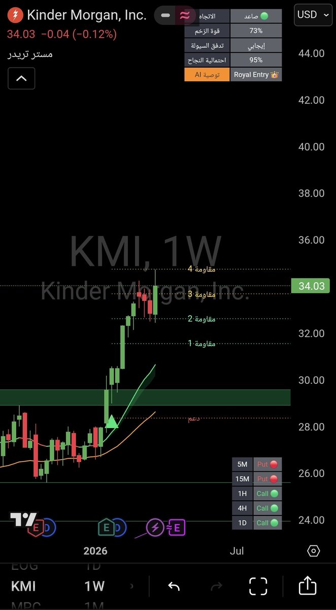 Mstr Trader 🇺🇸™️ tweet media