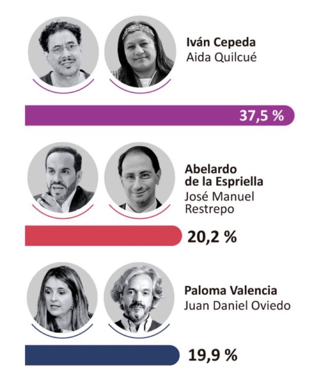 fuerapetro 🇨🇴🇲🇽🇺🇸🇮🇹🇮🇱 tweet media