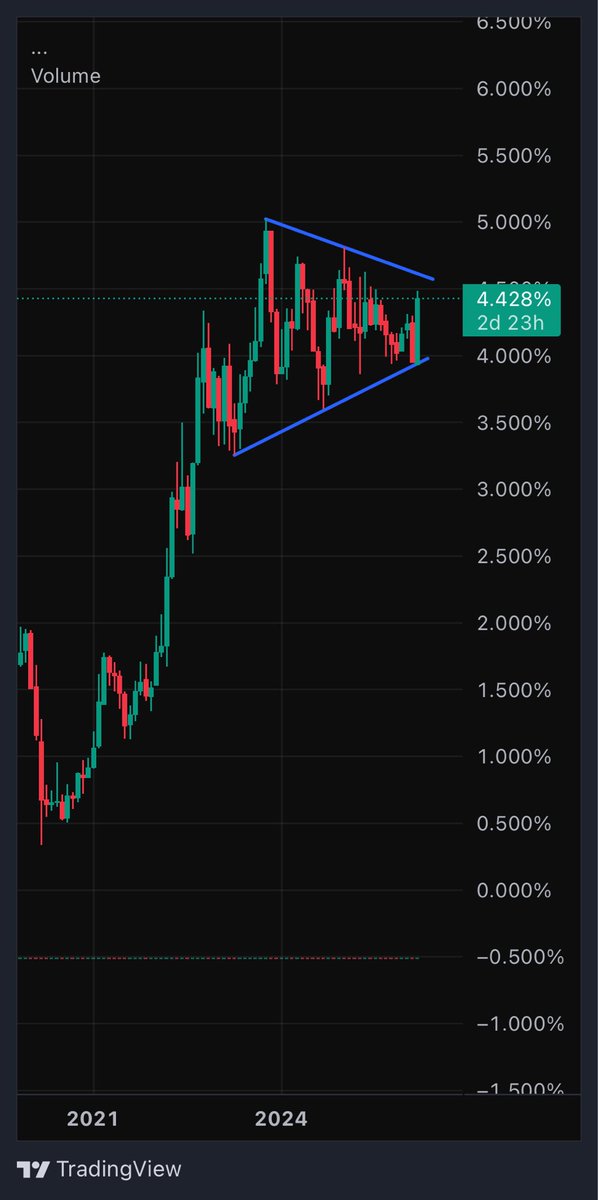 💹امیراحمد کاظمی tweet media