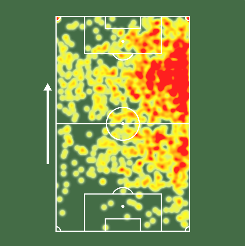 Artur pelo Botafogo: 

⚔ 60 jogos 
⚽ 10 gols
🅰 5 assistências 
🅿 15 participações em gols
🧠 12 grandes chances criadas
🔑 68 passes decisivos 
💨 63 dribles certos 
💪 181 duelos ganhos
💯 Nota Sofascore 7.03

Novo reforço do <a href="/SaoPauloFC/">São Paulo FC</a>! ✍️✍️