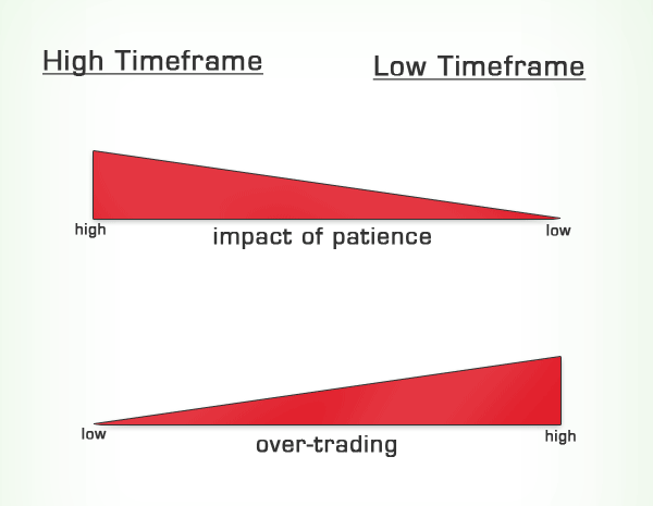 flaviusmg89's tweet photo. Real money is being made on high timeframe charts 
Weekly + Daily 

That will keep you in the right direction of price  
That will bring you real money 

Low timeframes are for pocket money only https://t.co/FeNOCICSdc