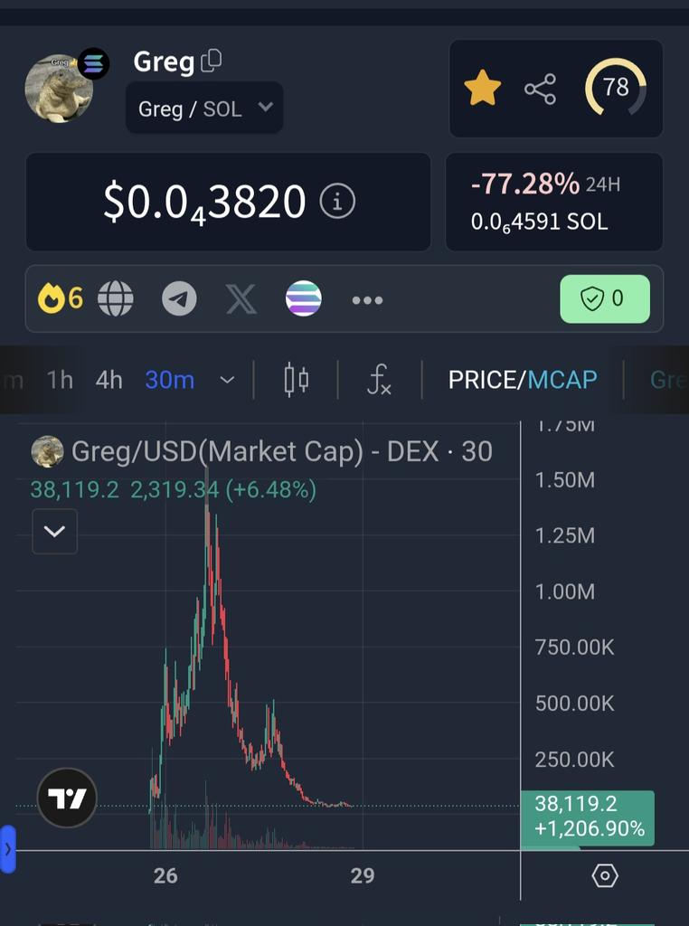 Crypto Queen 🔥🔥 tweet media