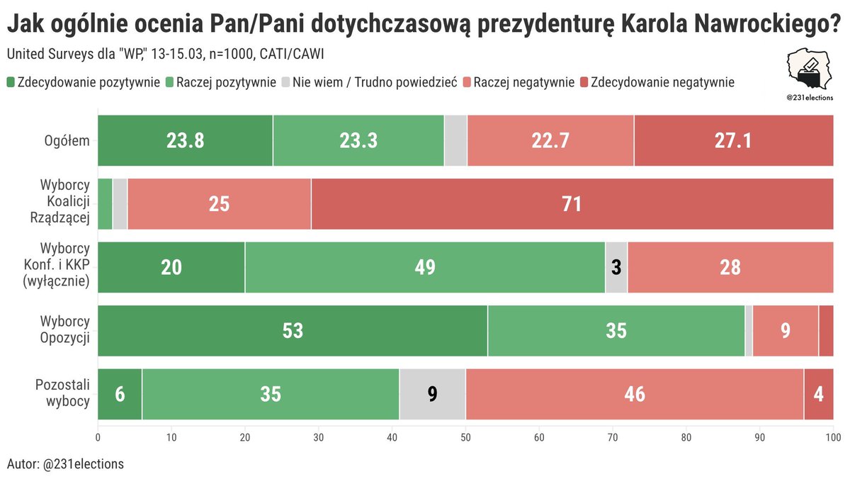 231elections tweet media
