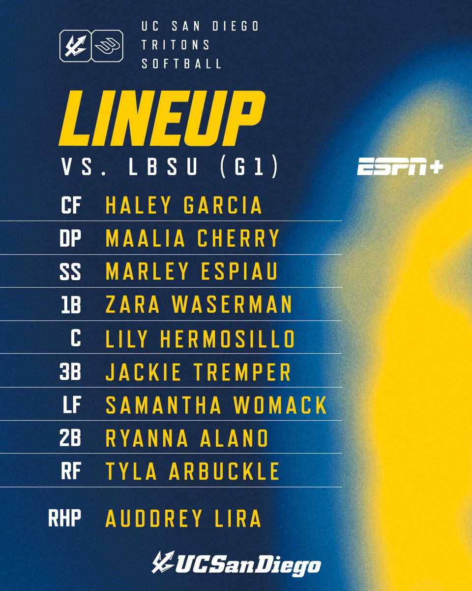 UC San Diego Softball tweet media