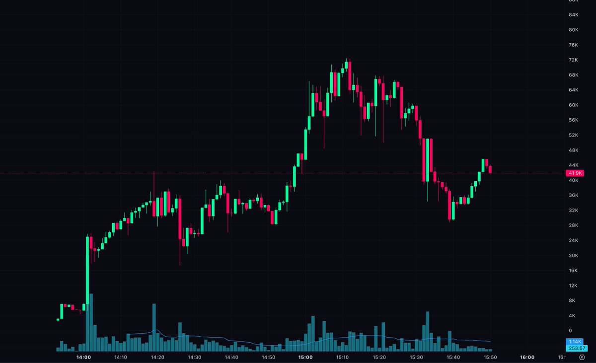 Mike Flow tweet media