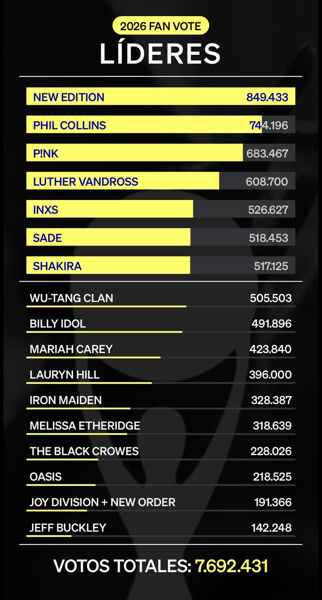 Devoción 🐺💎 tweet media