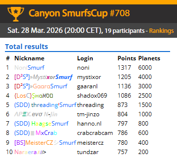 SmurfenNet tweet media