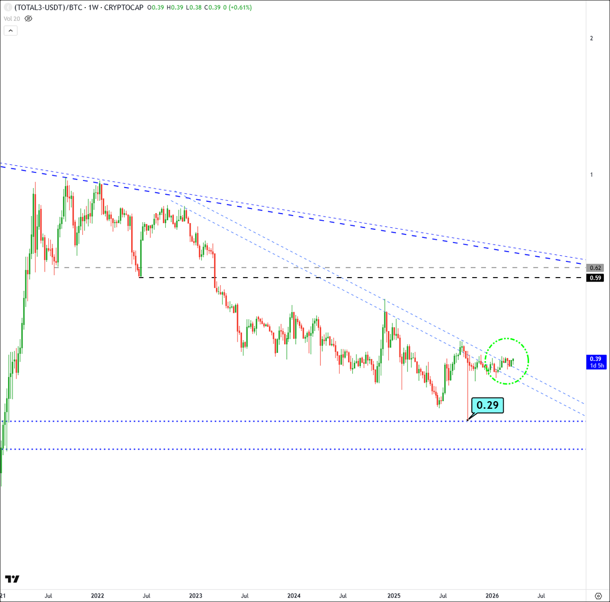 NaiF CHarT tweet media
