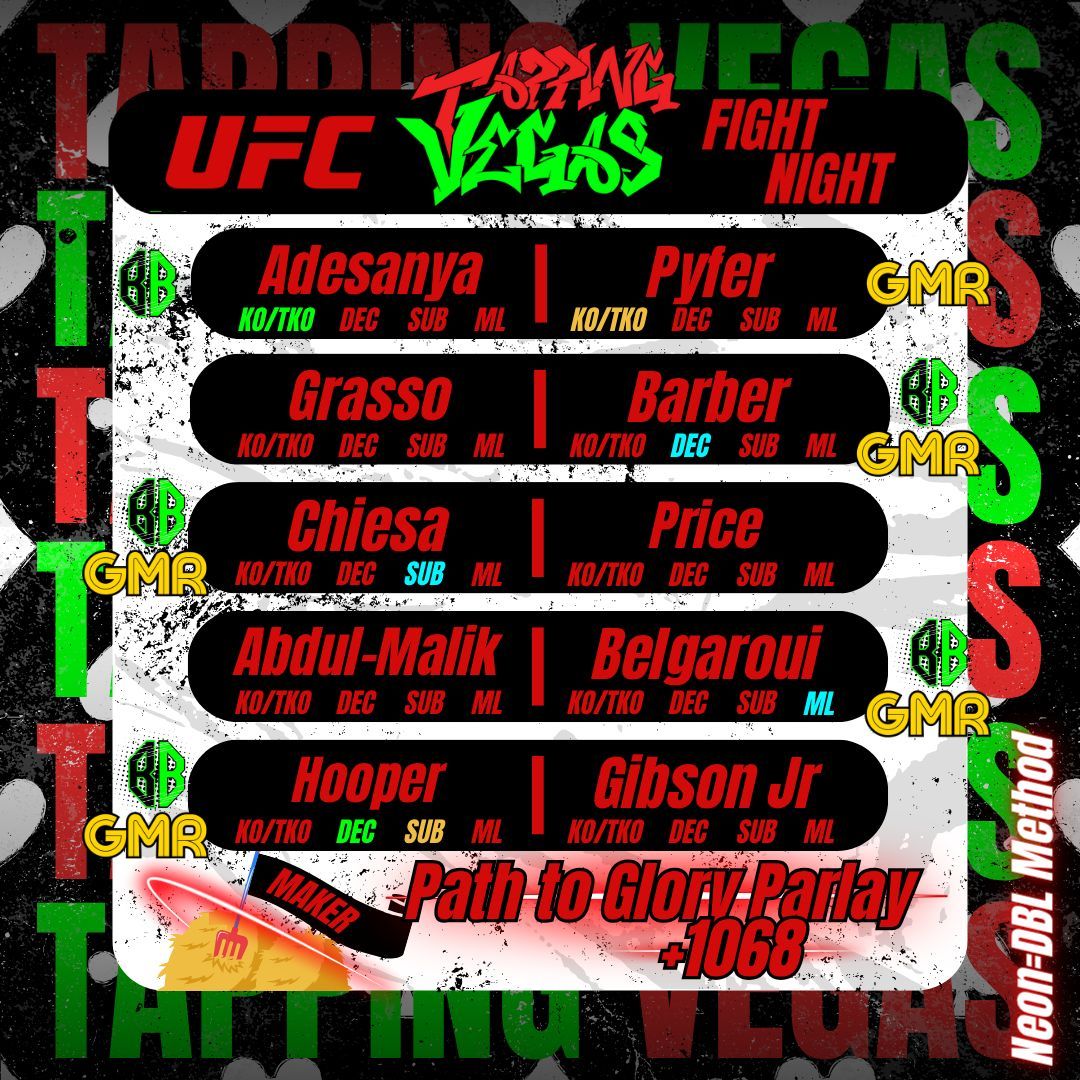 BettorGreen's tweet photo. Our picks for UFC Fight Night: Adesanya vs Pyfer in Seattle! Who are you betting on tonight? ๐ค
#UFC #UFCfightnight #adesanyavspyfer #MMA #wrestling #mmapredictions #ufcpicks #sportsbetting #gambling https://t.co/zcVTa5tkhf