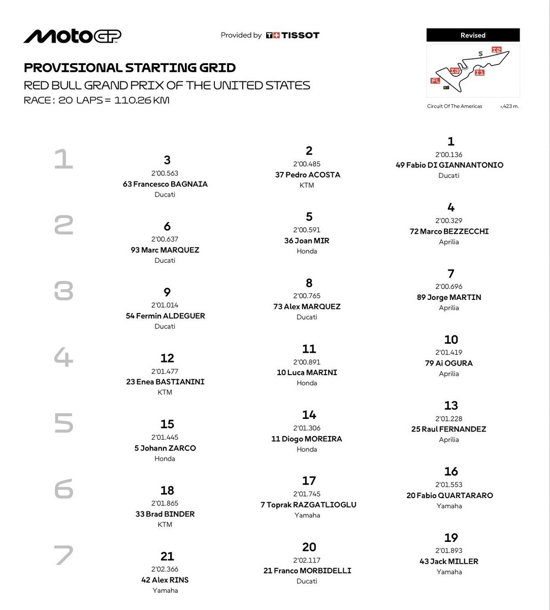 Parrilla definitiva para la carrera de mañana domingo. 
#USGP