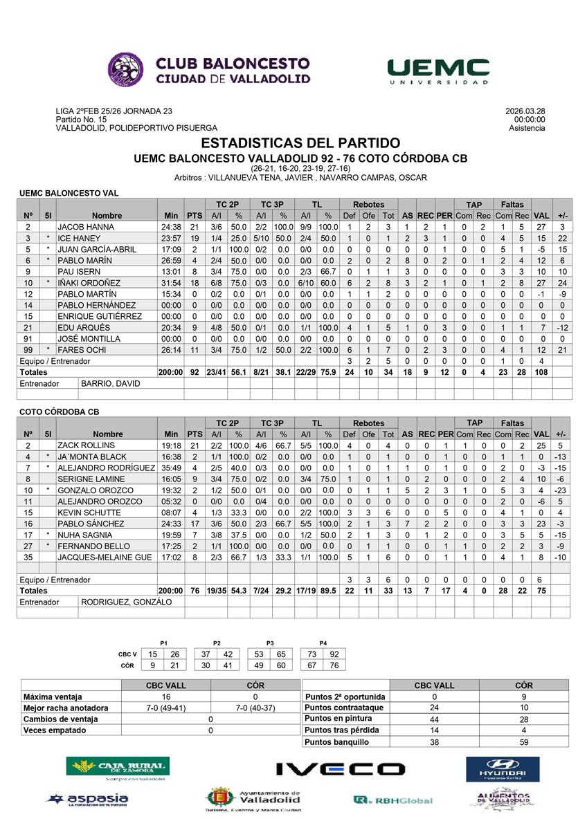 UEMC Baloncesto Valladolid tweet media