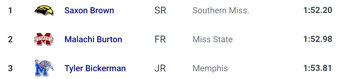 MemphisTFXC's tweet photo. Men's 800 Meter  

Tyler setting a new PR by a few hundredths as well as a 🥉place finished 🏃‍♂️ https://t.co/NfcH1tweQx