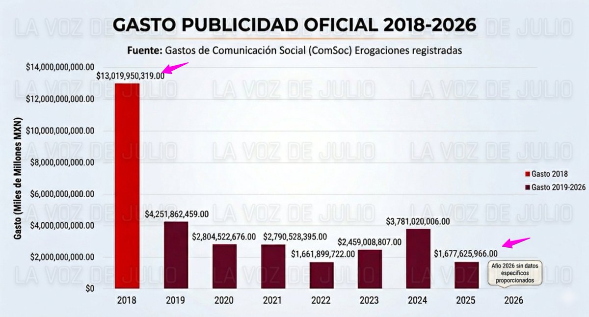Julio C. Roa tweet media