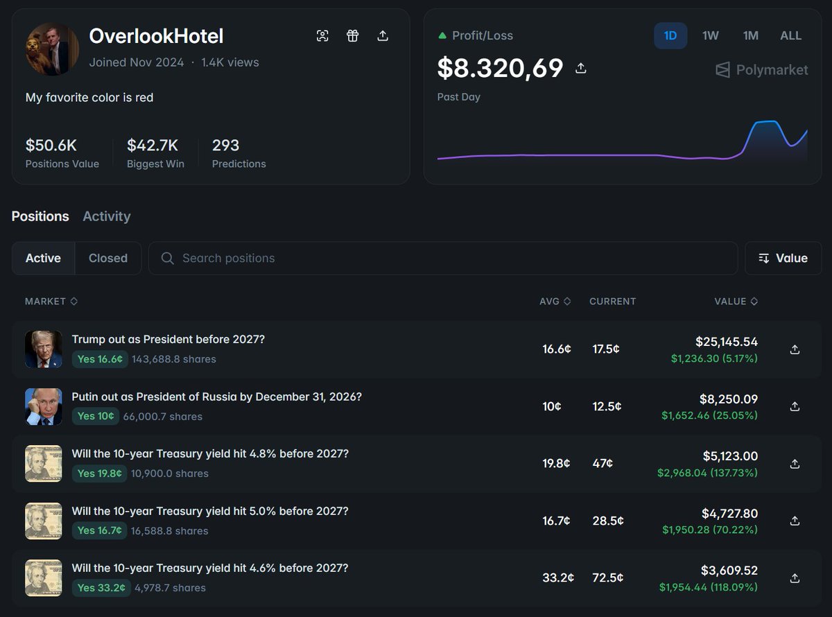 PredictFolio tweet media