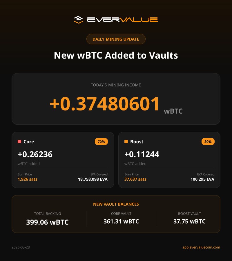 EverValue tweet media