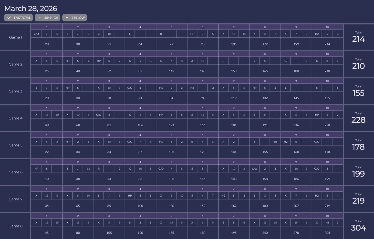 GT FFR Pro 21 tweet media