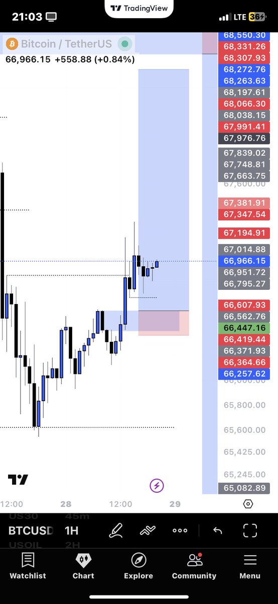 MagicFx330's tweet photo. Seeing this 🤧on BTC https://t.co/VaGbdUspqV
