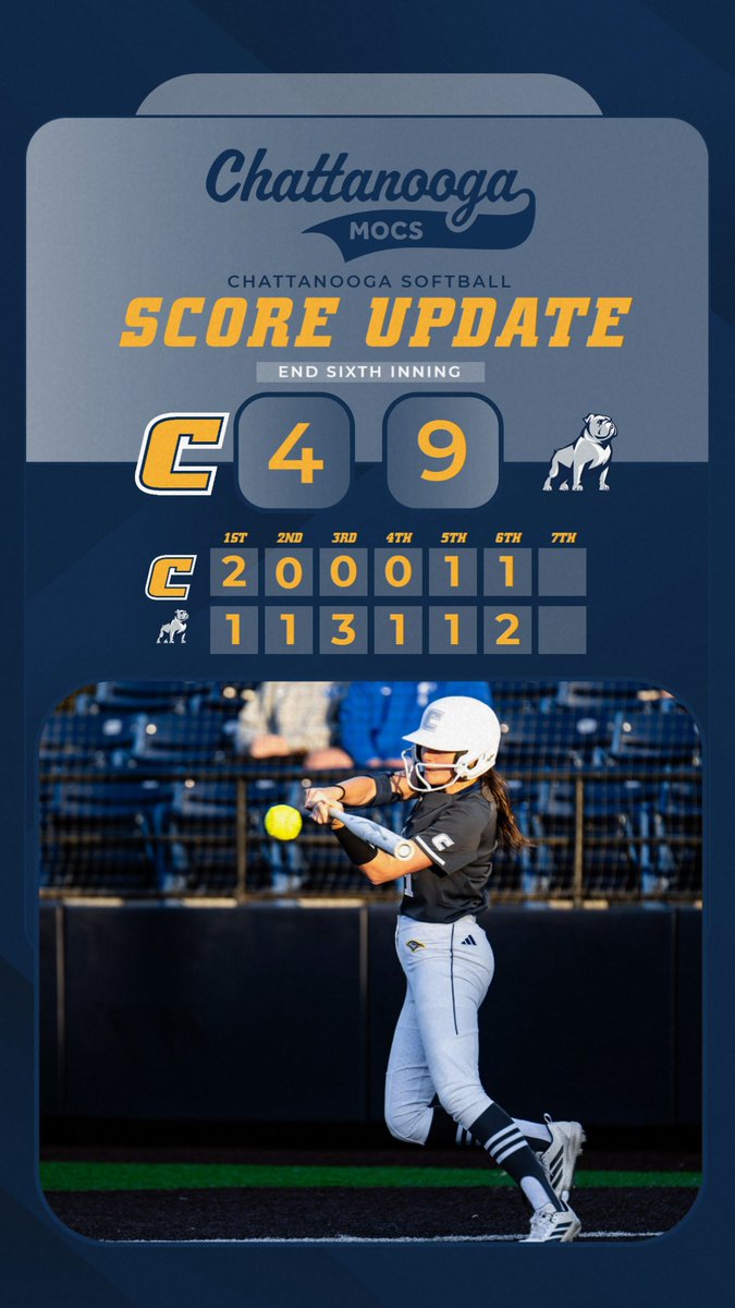Chattanooga Softball tweet media