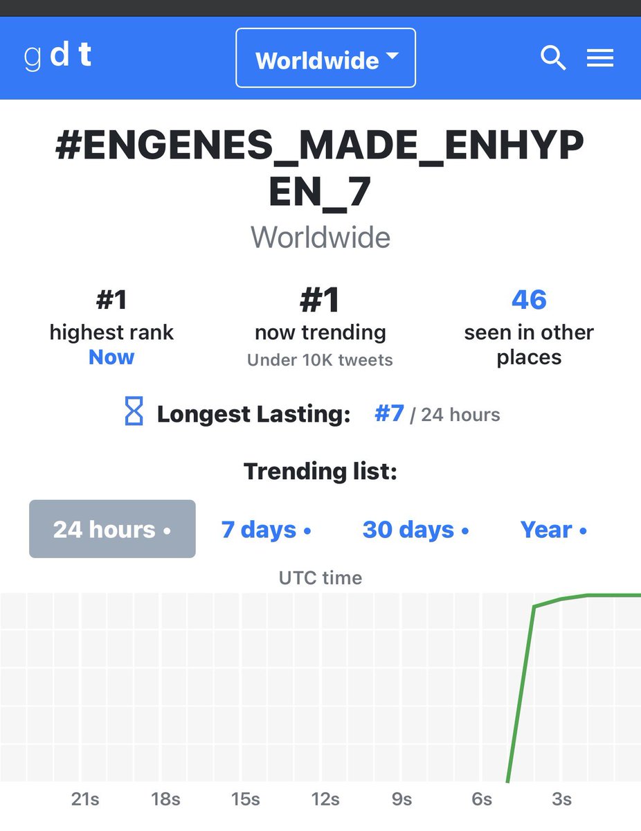 Enhypen is SEVEN 7 tweet media