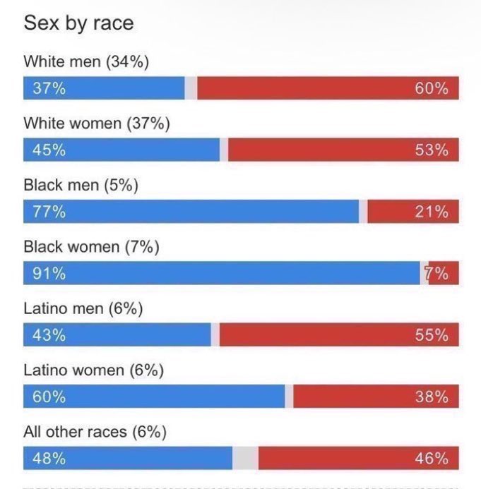 DAP/ADOS TRIBE🇺🇸 tweet media