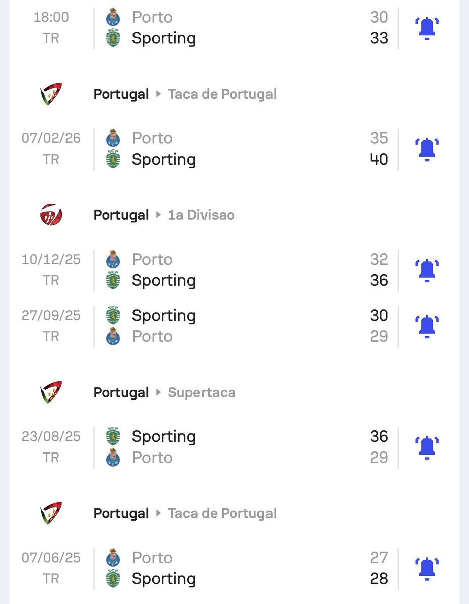 Sporting CP Adeptos 🏆🏆 NOVA tweet media