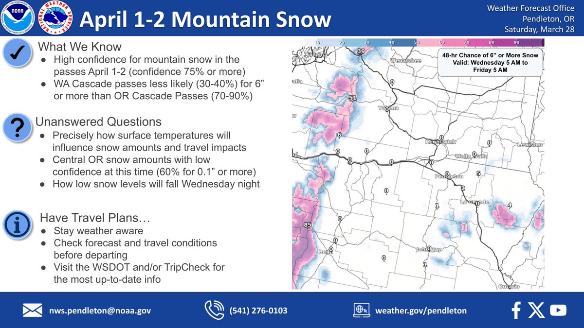 NWS Pendleton tweet media
