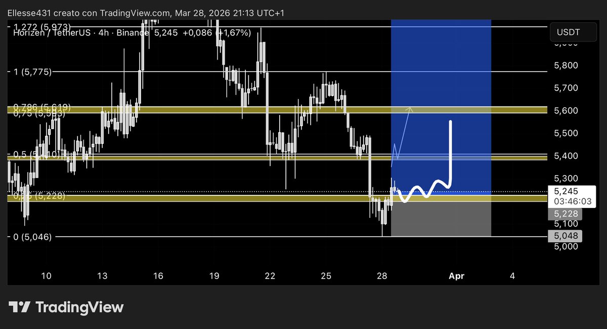 Leo 🦁 tweet media
