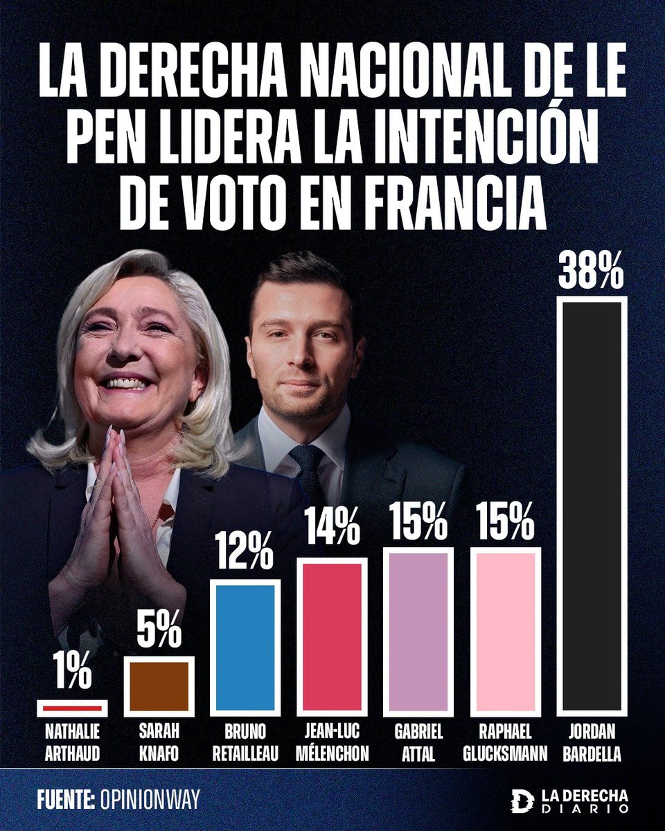 La Derecha Diario tweet media