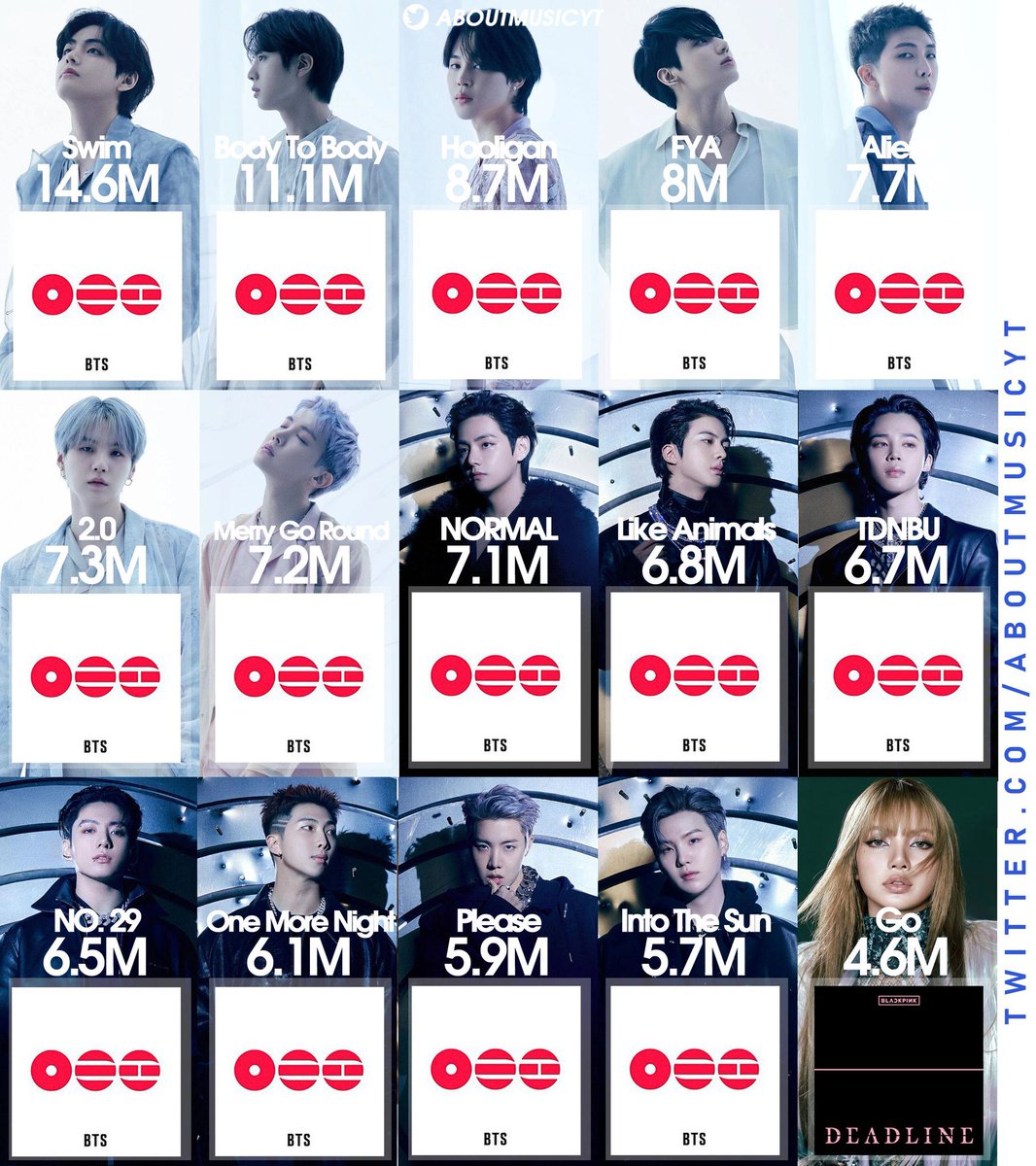 Isa⁷ BTS EN COLOMBIA 🇨🇴 tweet media