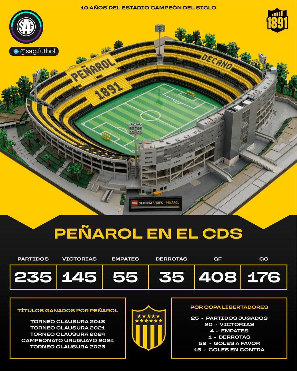 SAG Fútbol tweet media