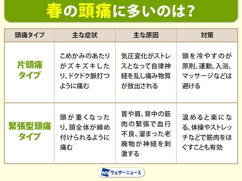 ウェザーニュース tweet media